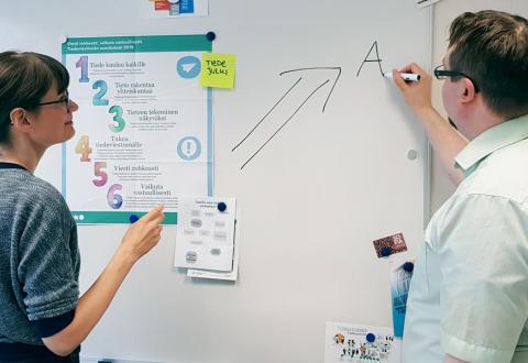 Två personer skriver på en whiteboard, fotograferade bakifrån.